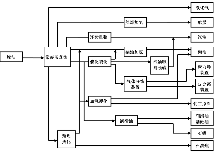 炼油与石油化工行业VOCs排放与治理 化工生产专用设备的关键作用